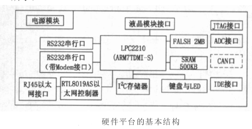 嵌入式智慧型代理