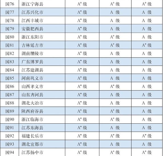 2015中國百強縣