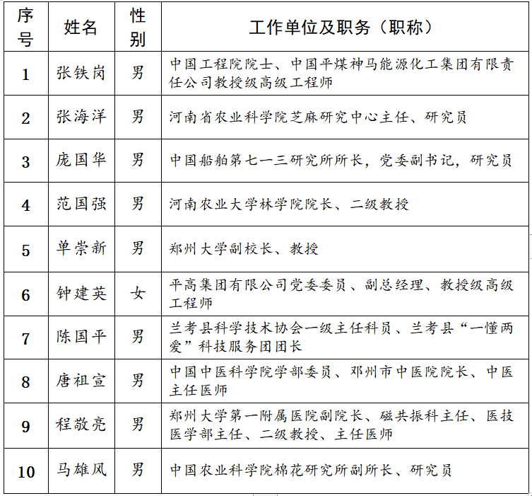 河南省科技館新館