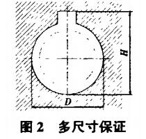 圖2