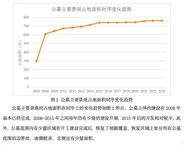 青島百畝青山變墓地事件