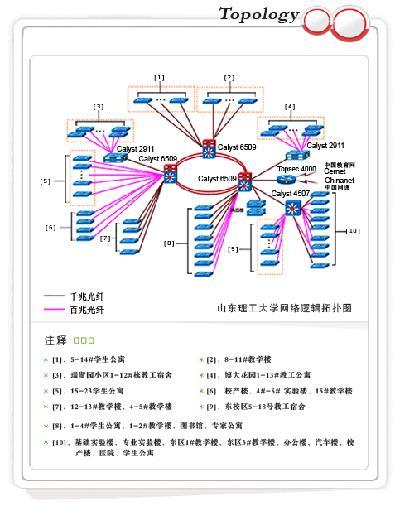 山東理工大學網路信息中心