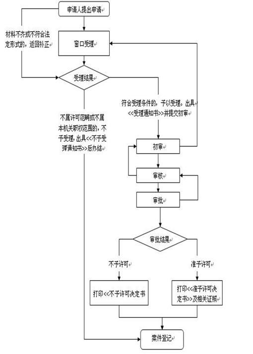 桐城土地更正登記辦理指南