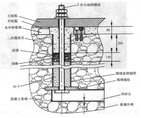 採用自調節式墊板快速安裝大型半自磨機施工工法