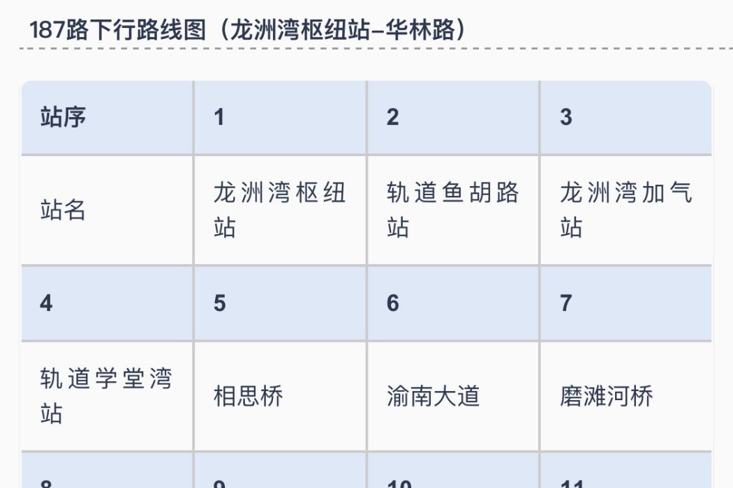 重慶公交187路