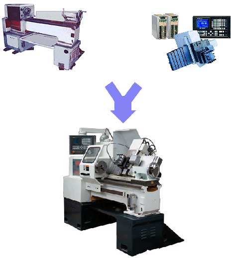 工具機數控化改造