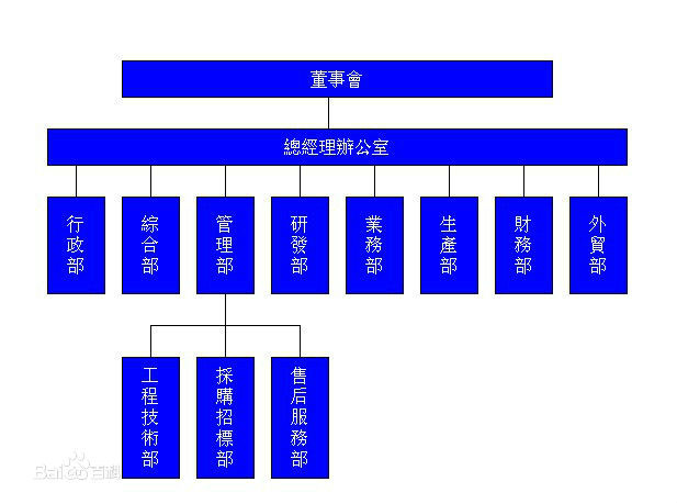 深圳市立川科技有限公司