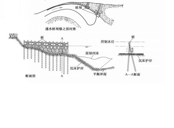 透水丁堤