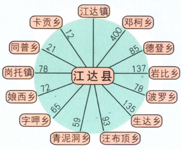 江達縣