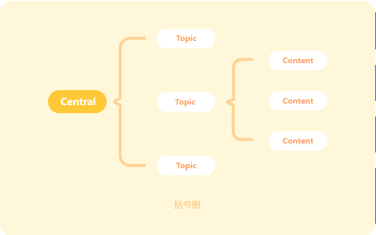 MindNow思維導圖