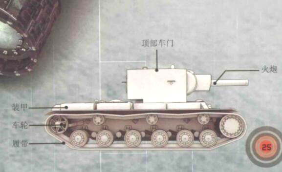 KV-1重型坦克(KV1坦克)