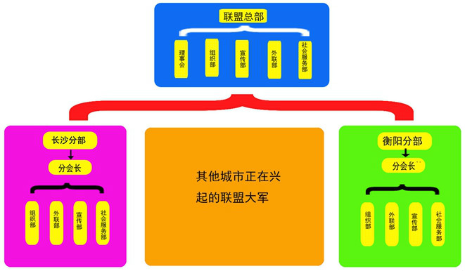 全國大學生精英會聯盟