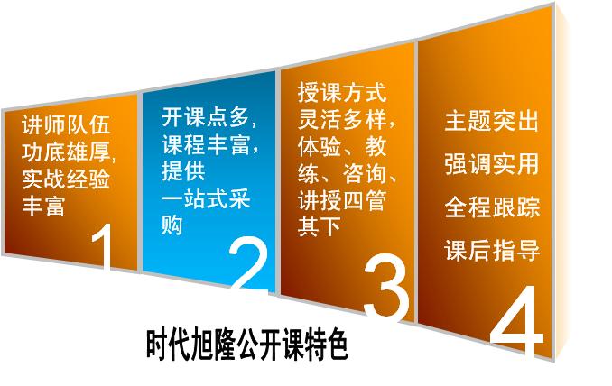 北京時代旭隆企業管理顧問有限公司