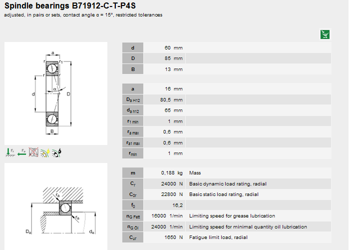 FAG B71912C.T.P4S.UL