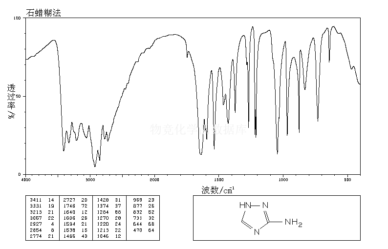 3-氨基-1,2,4-三氮唑紅外光譜