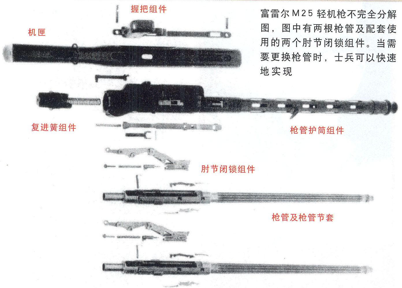 富雷爾M25 7.5mm輕機槍