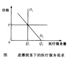 醫療保險市場