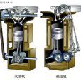 活塞式發動機