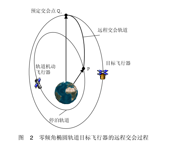 交會軌道