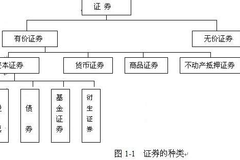 證券投資多樣化