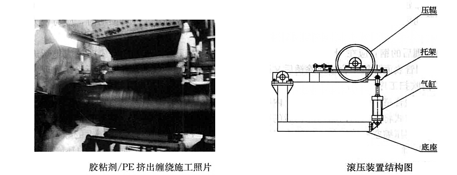 鋼質管道固定/撬裝3PE外防腐作業工法