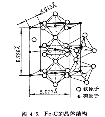 滲碳體(cementite)