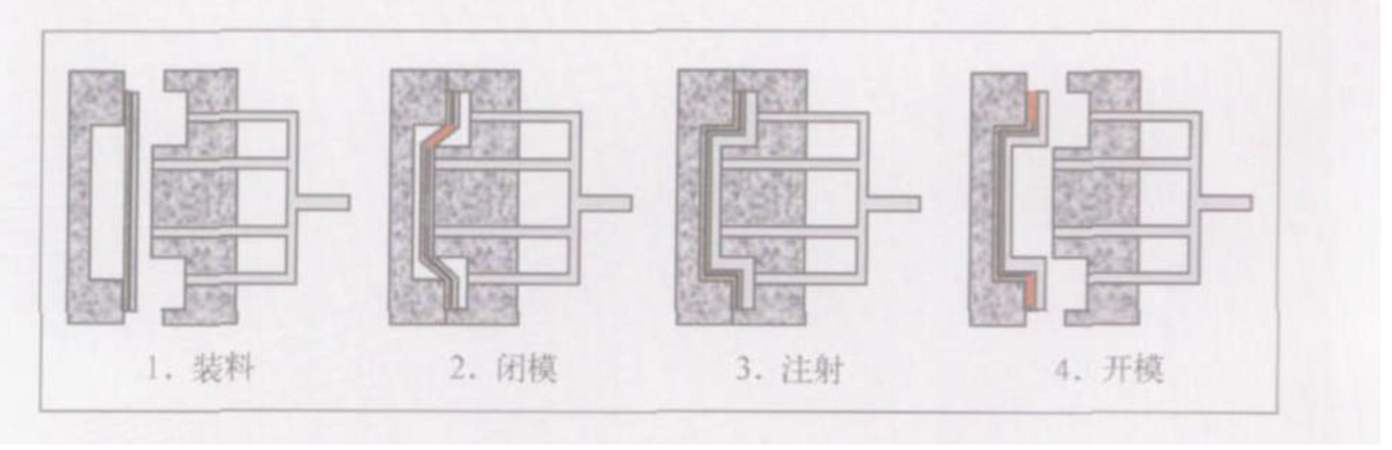 層壓模製品