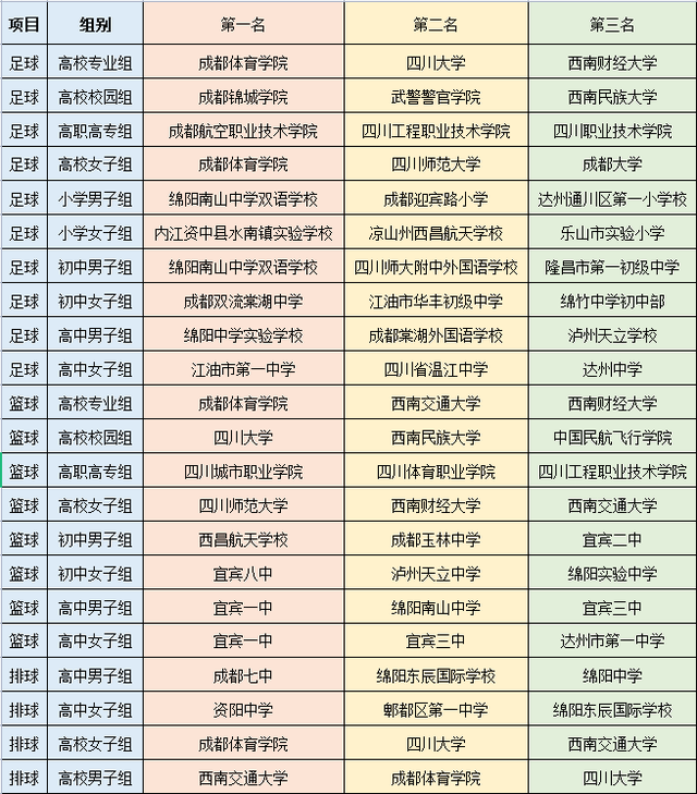 四川省第二屆“貢嘎杯”青少年校園體育聯賽