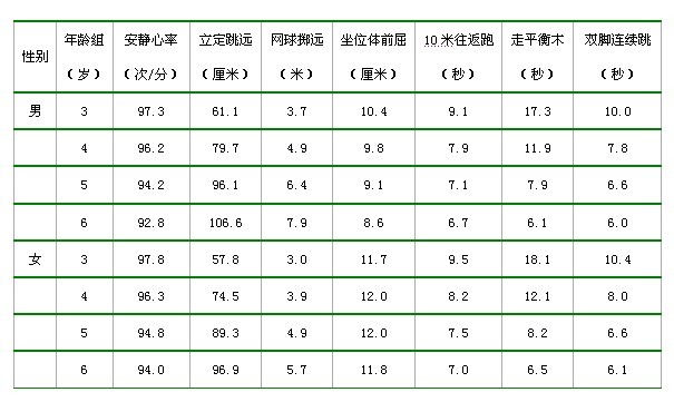 中華人民共和國體育