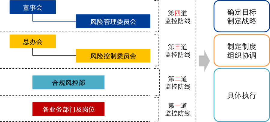 國金基金管理有限公司