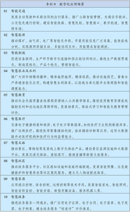 中華人民共和國國民經濟和社會發展第十四個五年規劃和2035年遠景目標綱要(第十四個五年規劃)