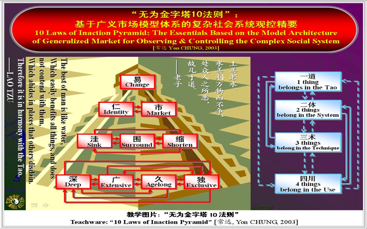 無為金字塔10法則