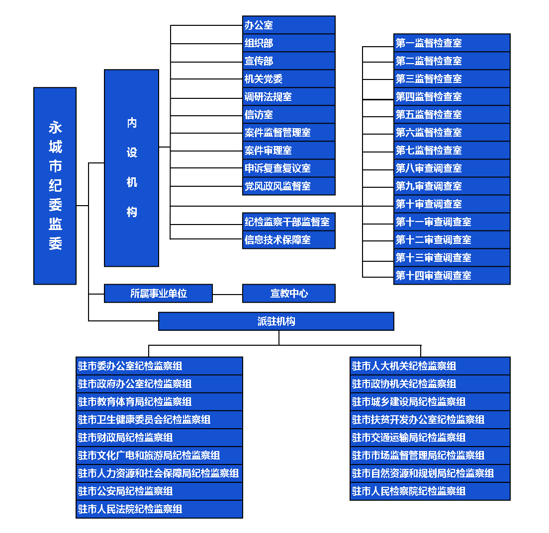 永城市監察委員會