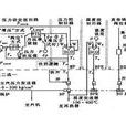 主蒸汽壓力控制