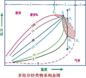 逆凝結