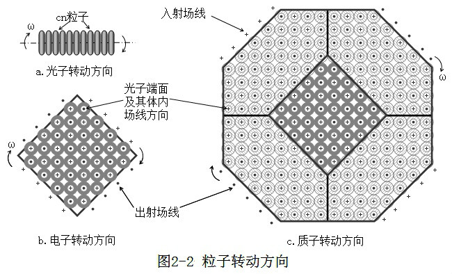 粒子模型