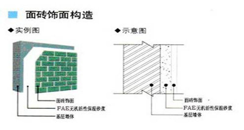 A級防火EPS保溫板