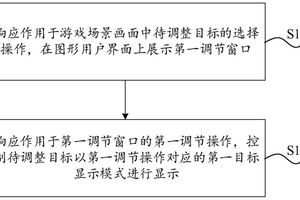 遊戲的顯示調節方法、裝置、設備及存儲介質