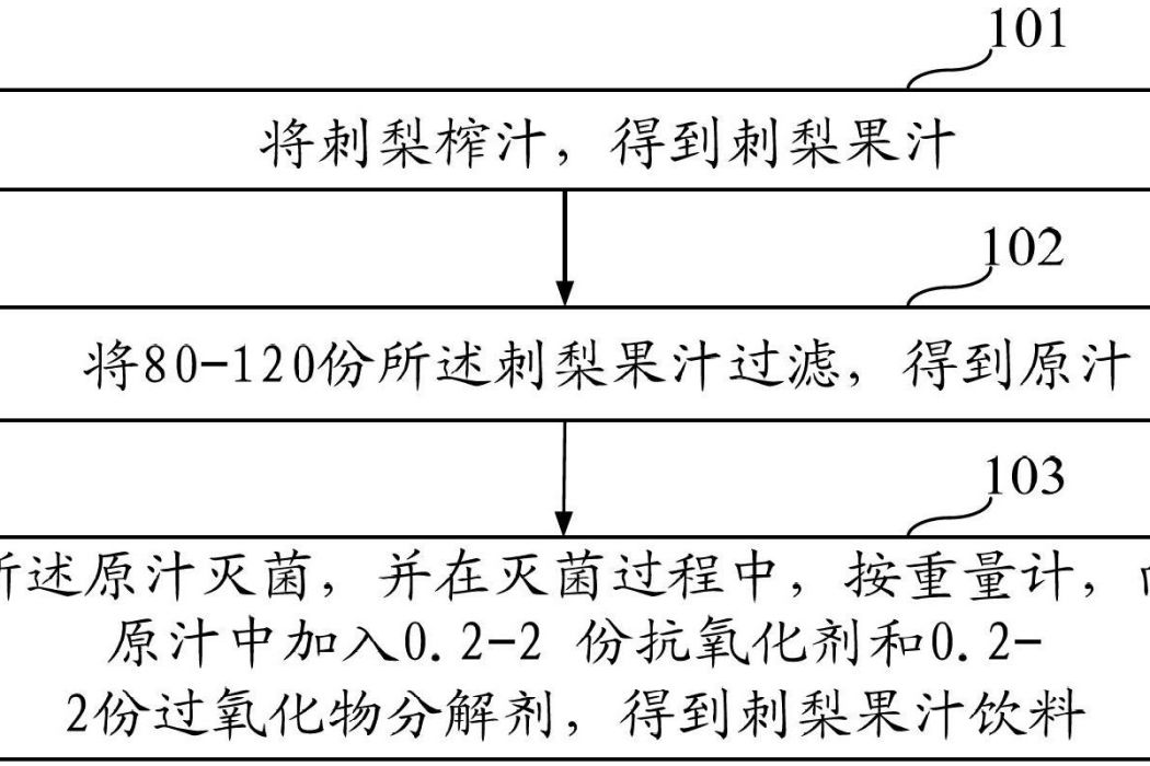 刺梨果汁飲料及其生產方法