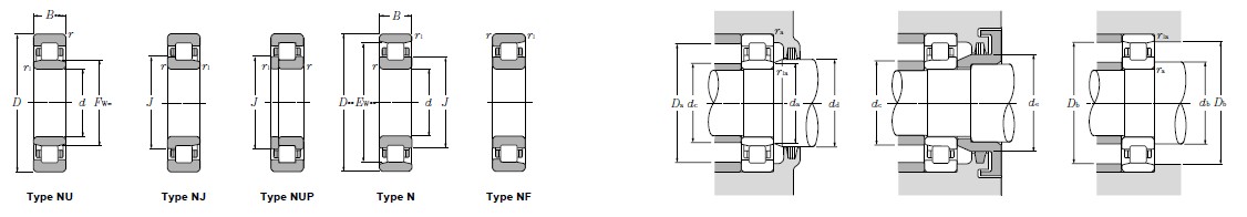 NTN NU216E/NJ/NUP軸承