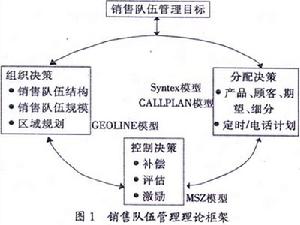 垃圾筒模型管理目標