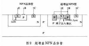 線性積體電路