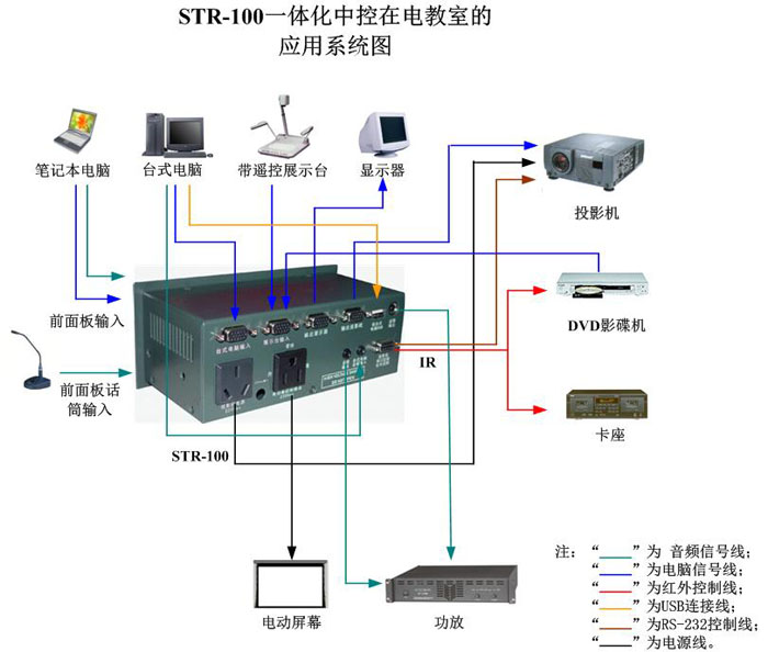 一體化中控