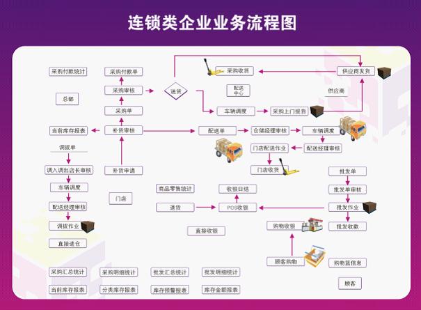 連鎖經營管理師