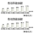 海南省國有企業虧損責任追究辦法