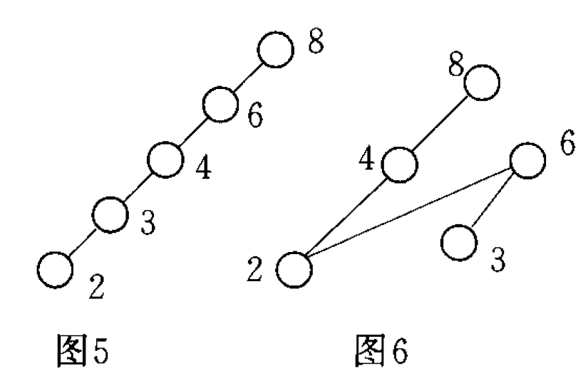 最大元