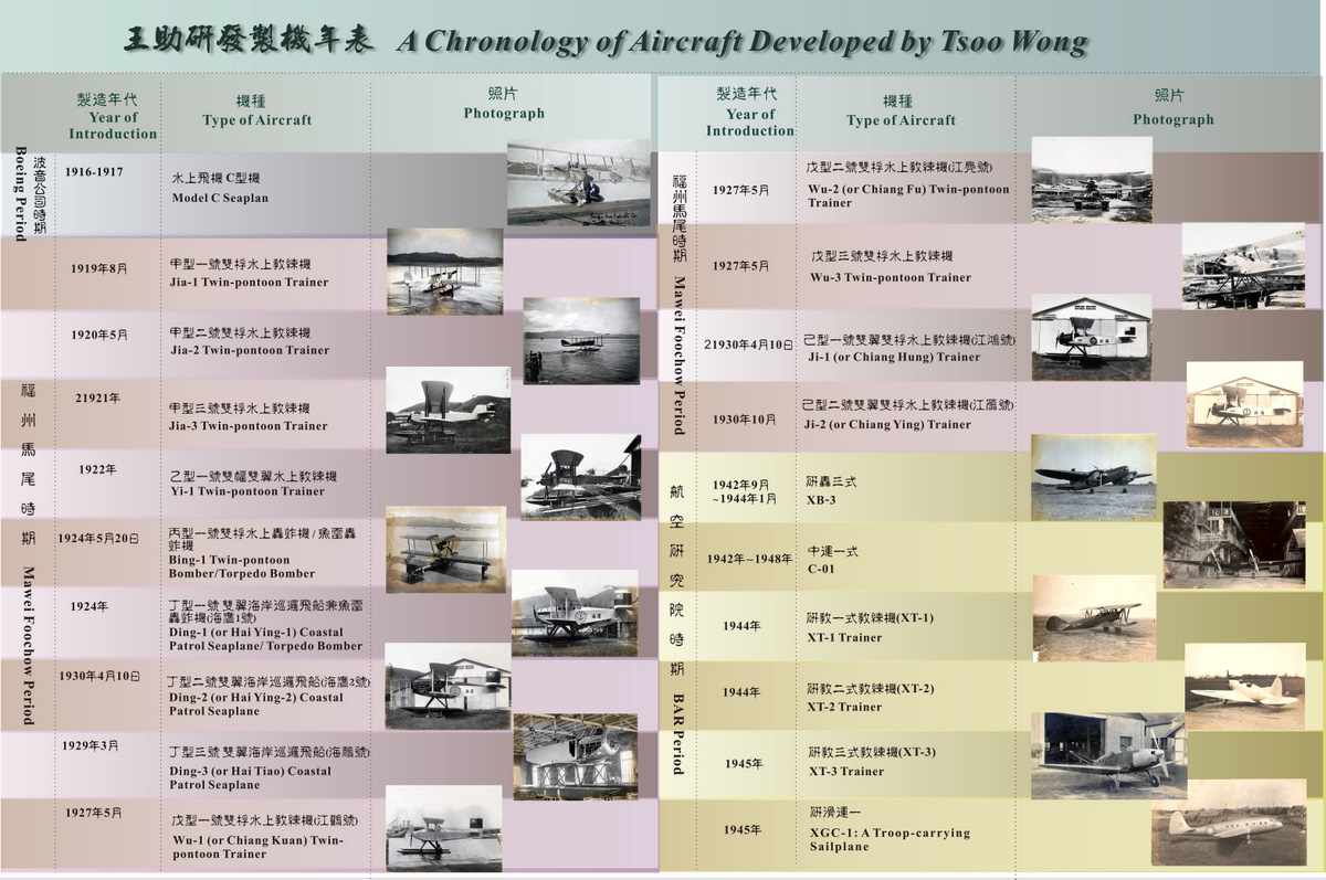 王助(航空專家)