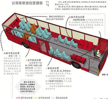 網上熱傳的公車安全座點陣圖