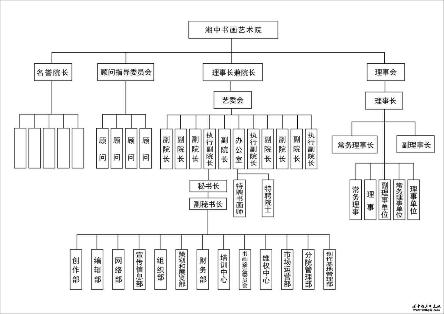 湘中書畫藝術院組織機構圖