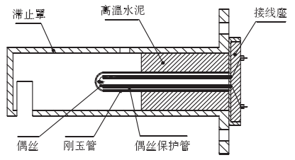 圖1總溫感測器